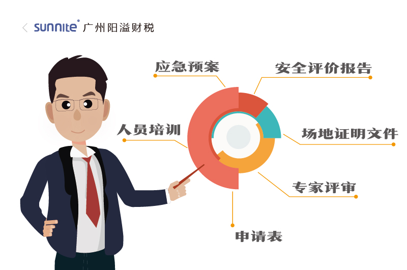 2026年的?；C辦理一個(gè)多少錢2